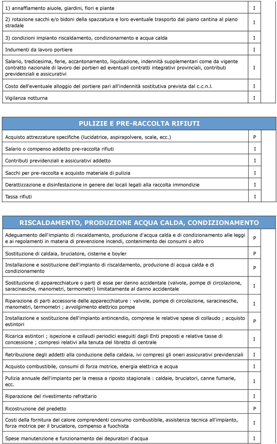 ed eventuali contratti integrativi provinciali, contributi previdenziali e assicurativi Costo dell'eventuale alloggio del portiere pari all'indennità sostitutiva prevista dal c.c.n.l. Vigilanza notturna ULZE E RE-RACCOLTA RFUT Acquisto attrezzature specifiche (lucidatrice, aspirapolvere, scale, ecc.