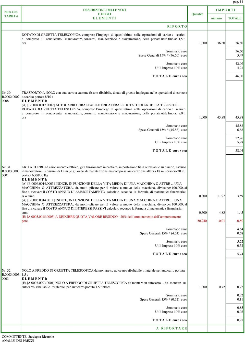 60) euro 5,49 Sommano euro 42,09 Utili Impresa 10% euro 4,21 T O T A L E euro / ora 46,30 Nr.