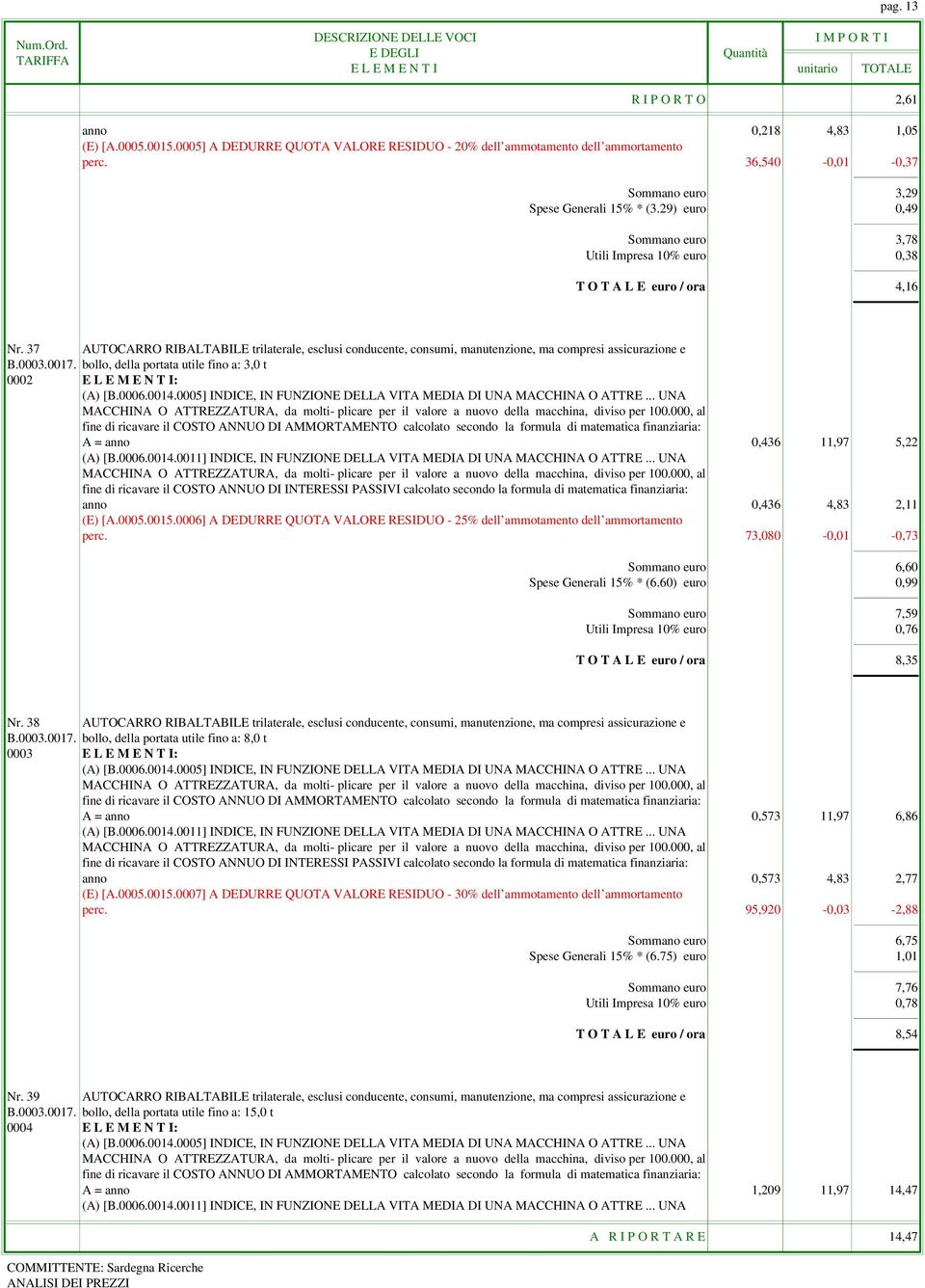 37 AUTOCARRO RIBALTABILE trilaterale, esclusi conducente, consumi, manutenzione, ma compresi assicurazione e B.0003.0017. bollo, della portata utile fino a: 3,0 t 0002 (A) [B.0006.0014.