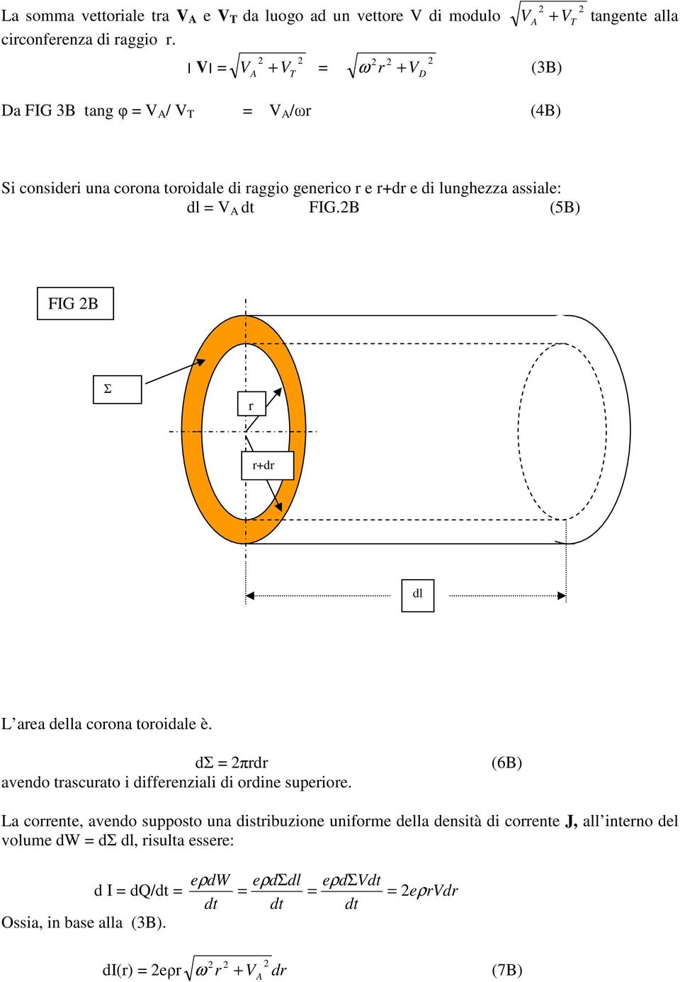 lunghezza assiale: dl = V dt FIG.B (5B) FIG B Σ r r+dr dl L area della corona toroidale è. dσ = πrdr avendo trascurato i differenziali di ordine superiore.