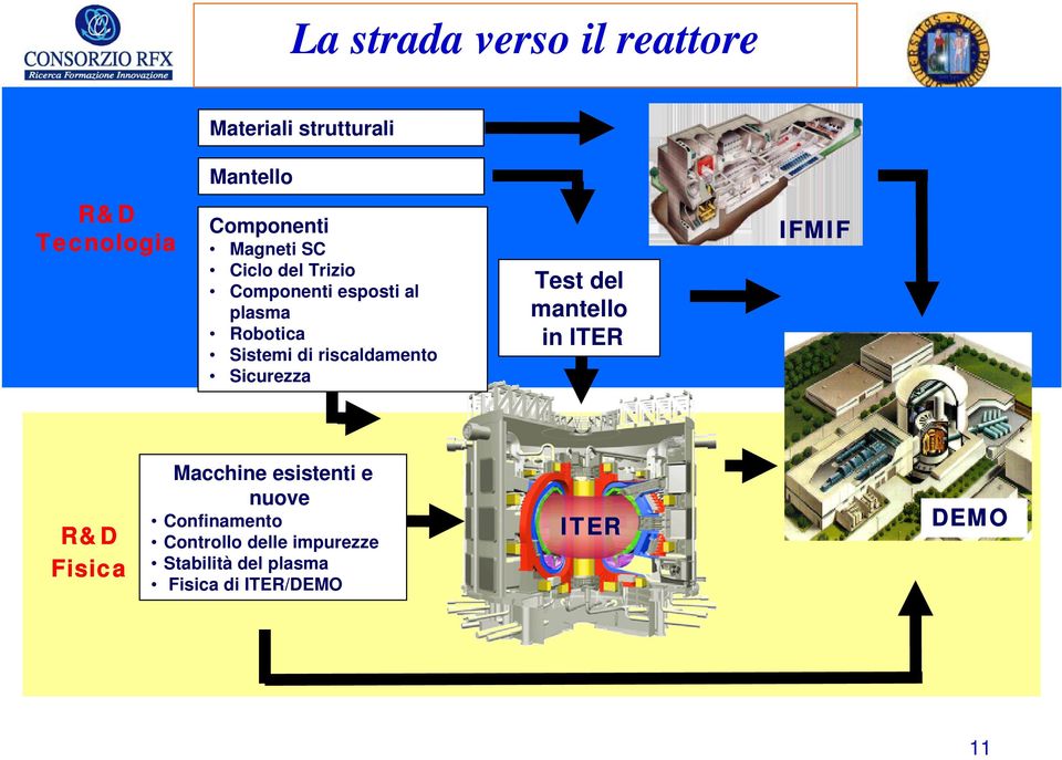 riscaldamento Sicurezza Test del mantello in ITER IFMIF R&D Fisica Macchine esistenti