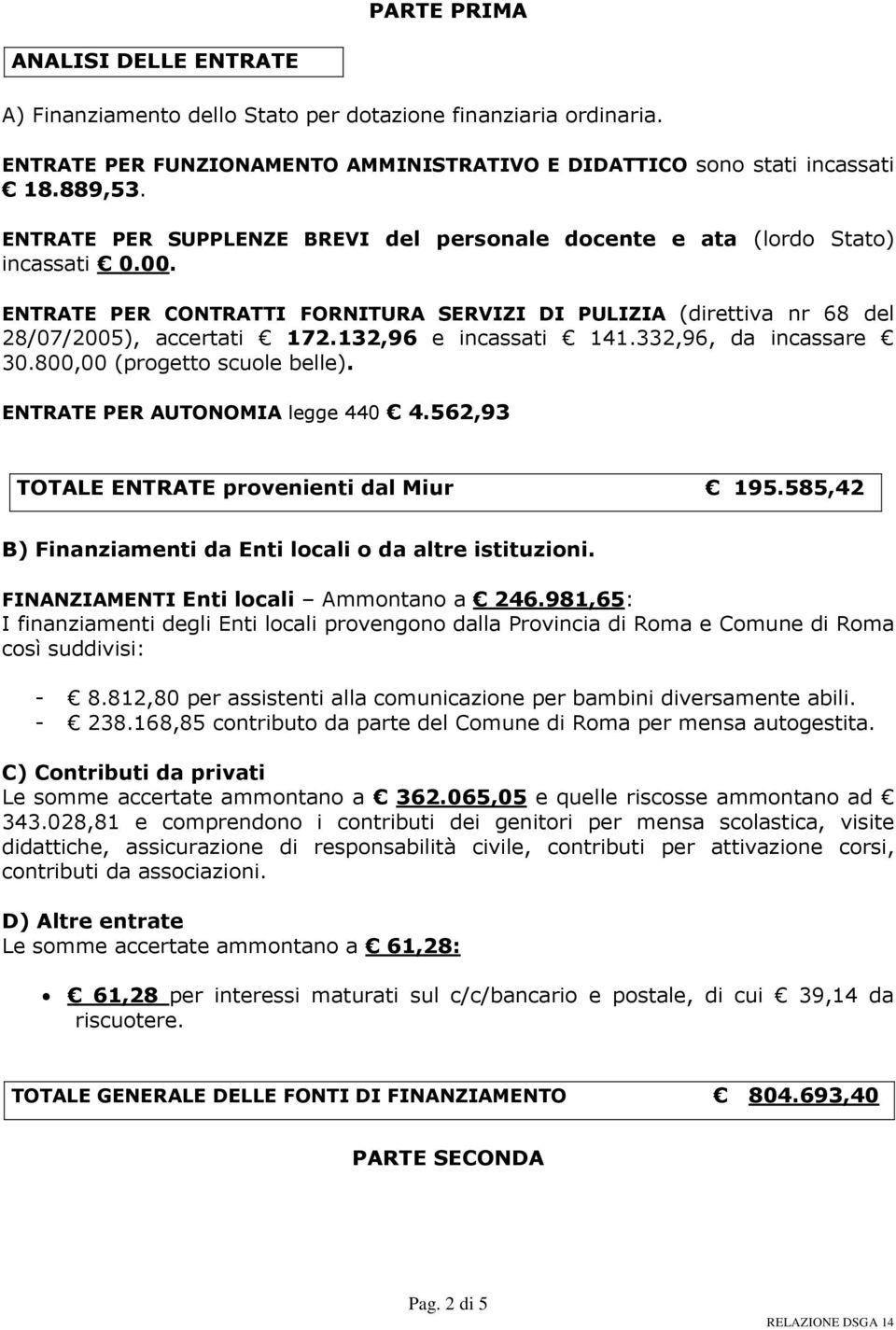 132,96 e incassati 141.332,96, da incassare 30.800,00 (progetto scuole belle). ENTRATE PER AUTONOMIA legge 440 4.562,93 TOTALE ENTRATE provenienti dal Miur 195.