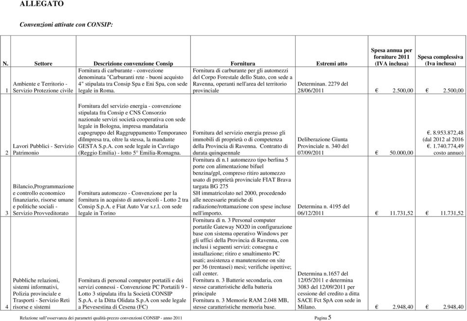 Forestale dello Stato, con sede a Ambiente e Territorio - 4" stipulata tra Consip Spa e Eni Spa, con sede Ravenna, operanti nell'area del territorio 1 Servizio Protezione civile legale in Roma.