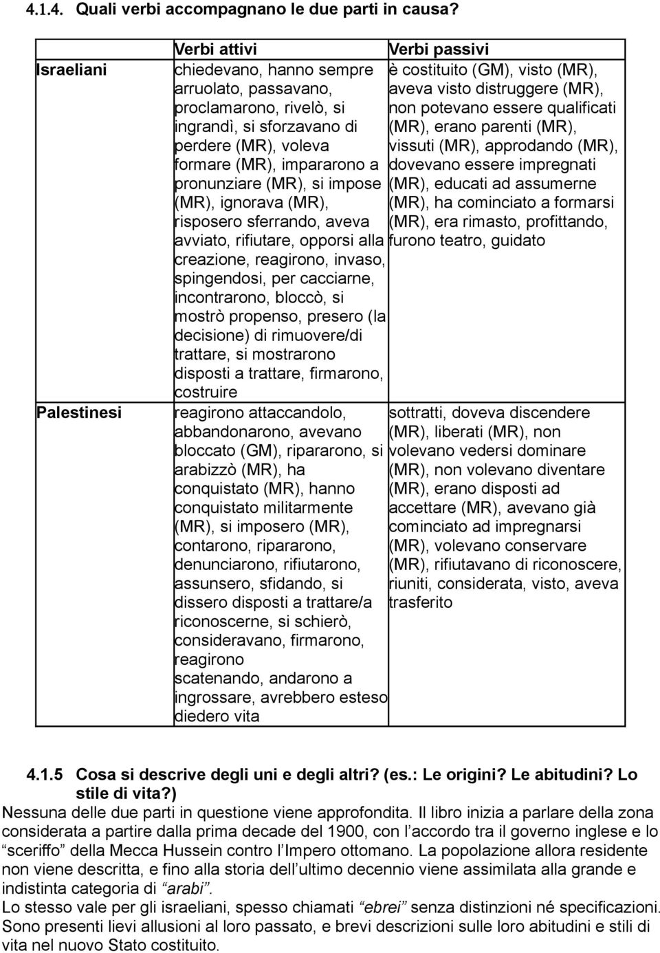 (MR), si impose (MR), ignorava (MR), risposero sferrando, aveva avviato, rifiutare, opporsi alla creazione, reagirono, invaso, spingendosi, per cacciarne, incontrarono, bloccò, si mostrò propenso,