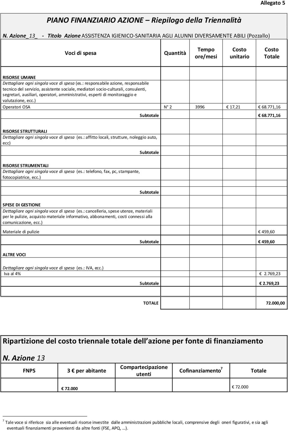 771,16 Materiale di pulizie 459,60 459,60 Iva al 4% 2.769,23 2.769,23 TOTALE 72.