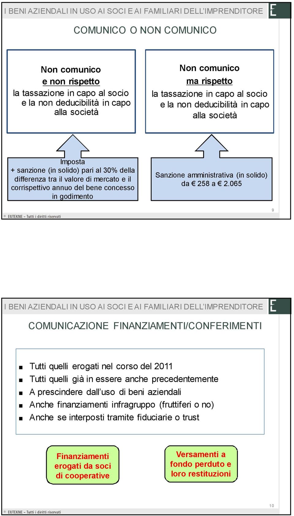 amministrativa (in solido) da 258 a 2.