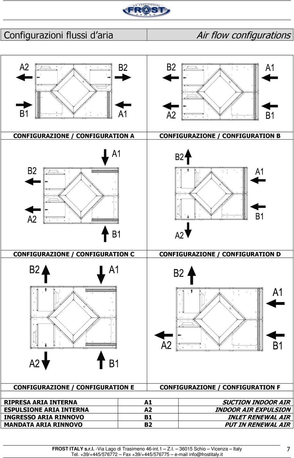 CONFIGURATION E CONFIGURAZIONE / CONFIGURATION F RIPRESA ARIA INTERNA A1 SUCTION INDOOR AIR ESPULSIONE ARIA