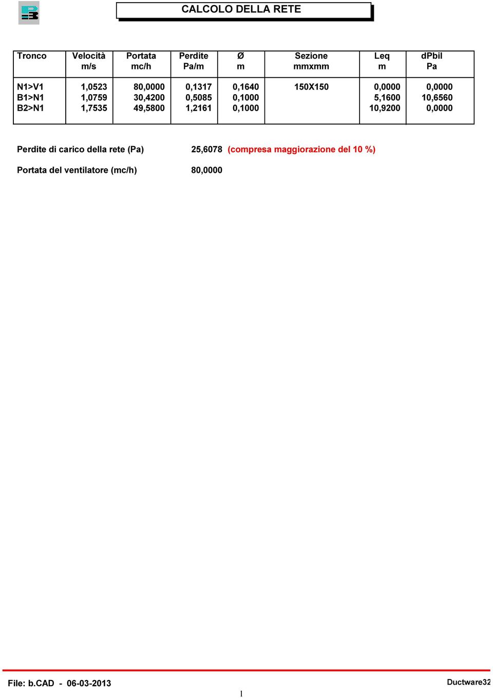 10,6560 B2>N1 1,7535 49,5800 1,2161 0,1000 10,9200 0,0000 Perdite di carico della rete (Pa) Portata