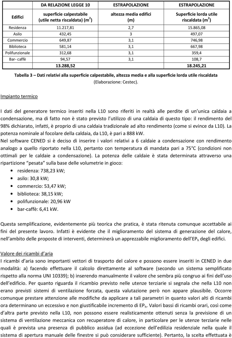 245,21 Tabella 3 Dati relativi alla superficie calpestabile, altezza media e alla superficie lorda utile riscaldata (Elaborazione: Cestec).