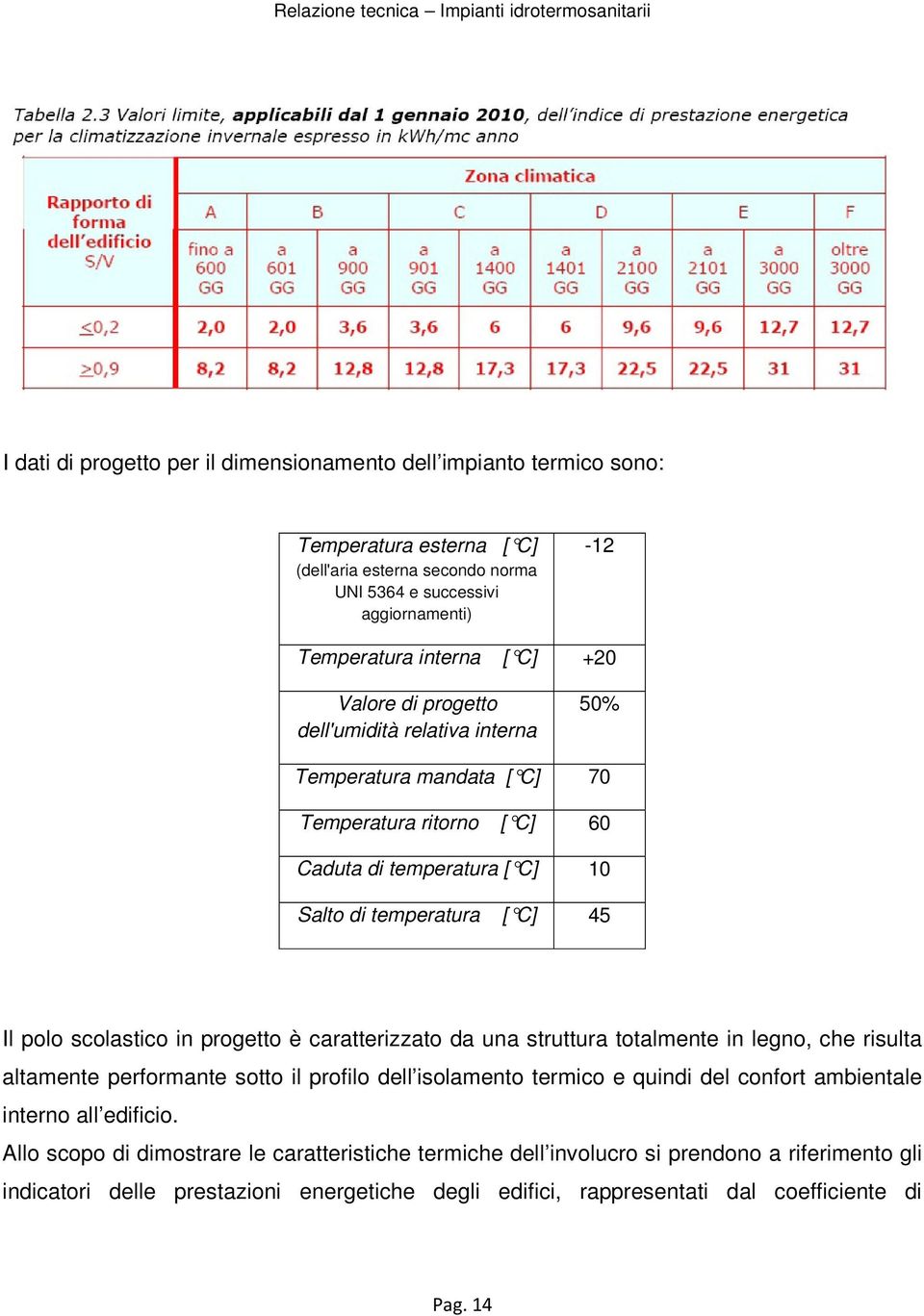 progetto è caratterizzato da una struttura totalmente in legno, che risulta altamente performante sotto il profilo dell isolamento termico e quindi del confort ambientale interno all edificio.