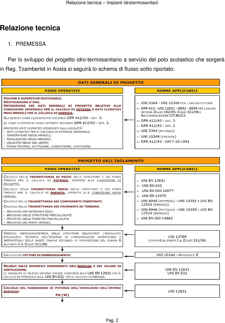 idro-termosanitario a servizio del polo scolastico