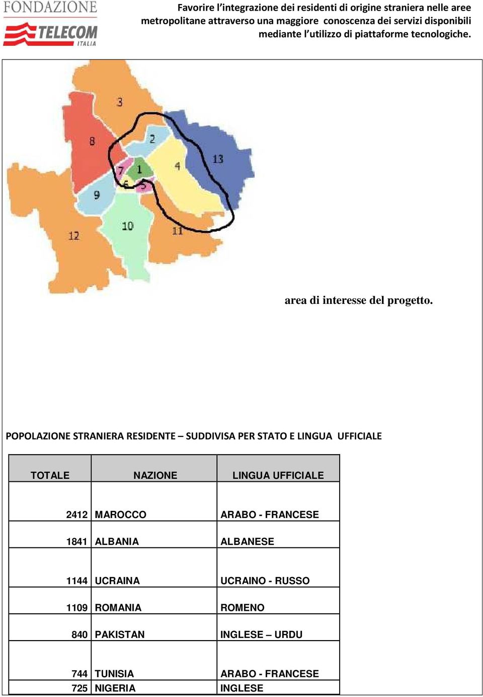 NAZIONE LINGUA UFFICIALE 2412 MAROCCO ARABO - FRANCESE 1841 ALBANIA ALBANESE