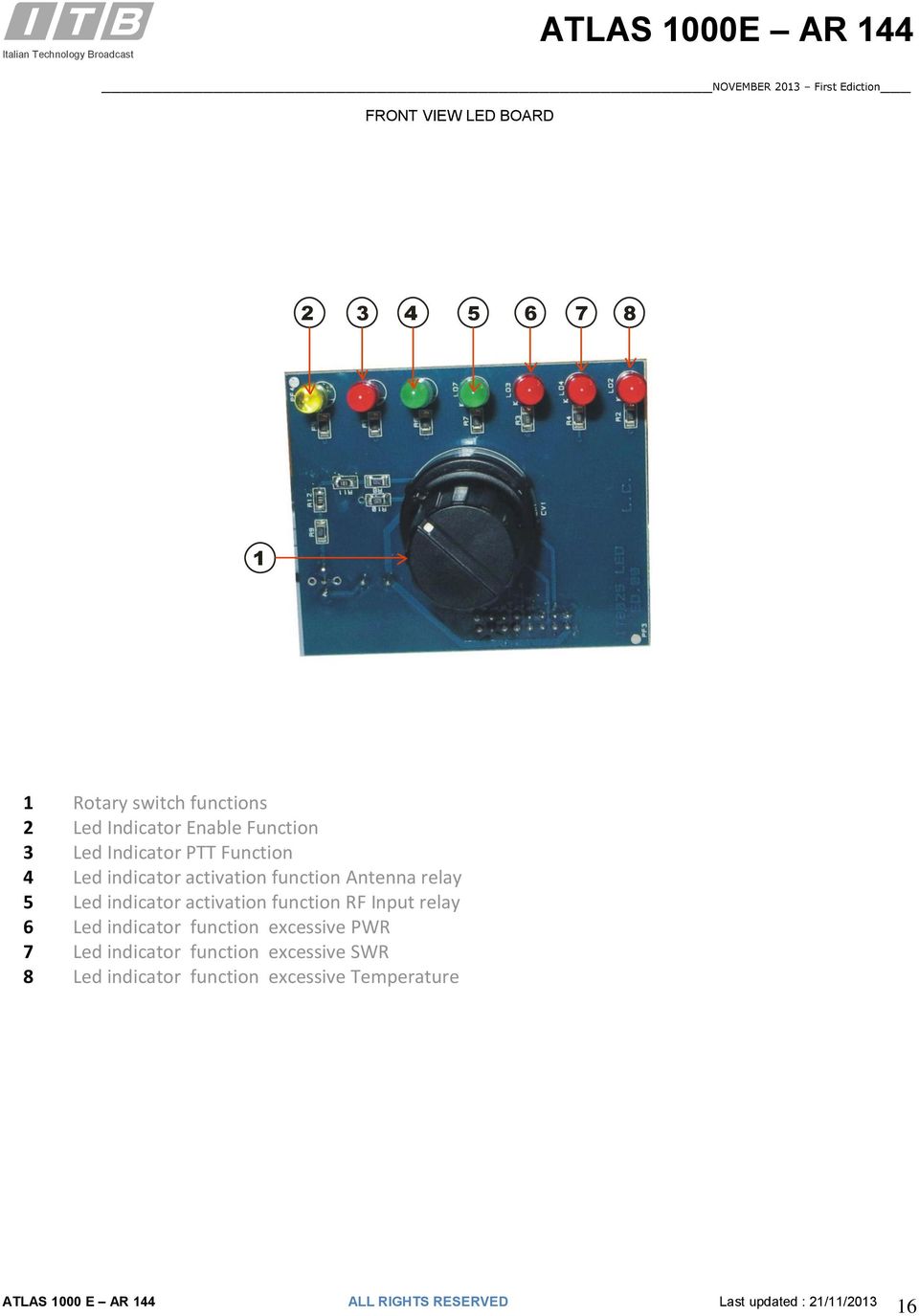 5 Led indicator activation function RF Input relay 6 Led indicator function excessive
