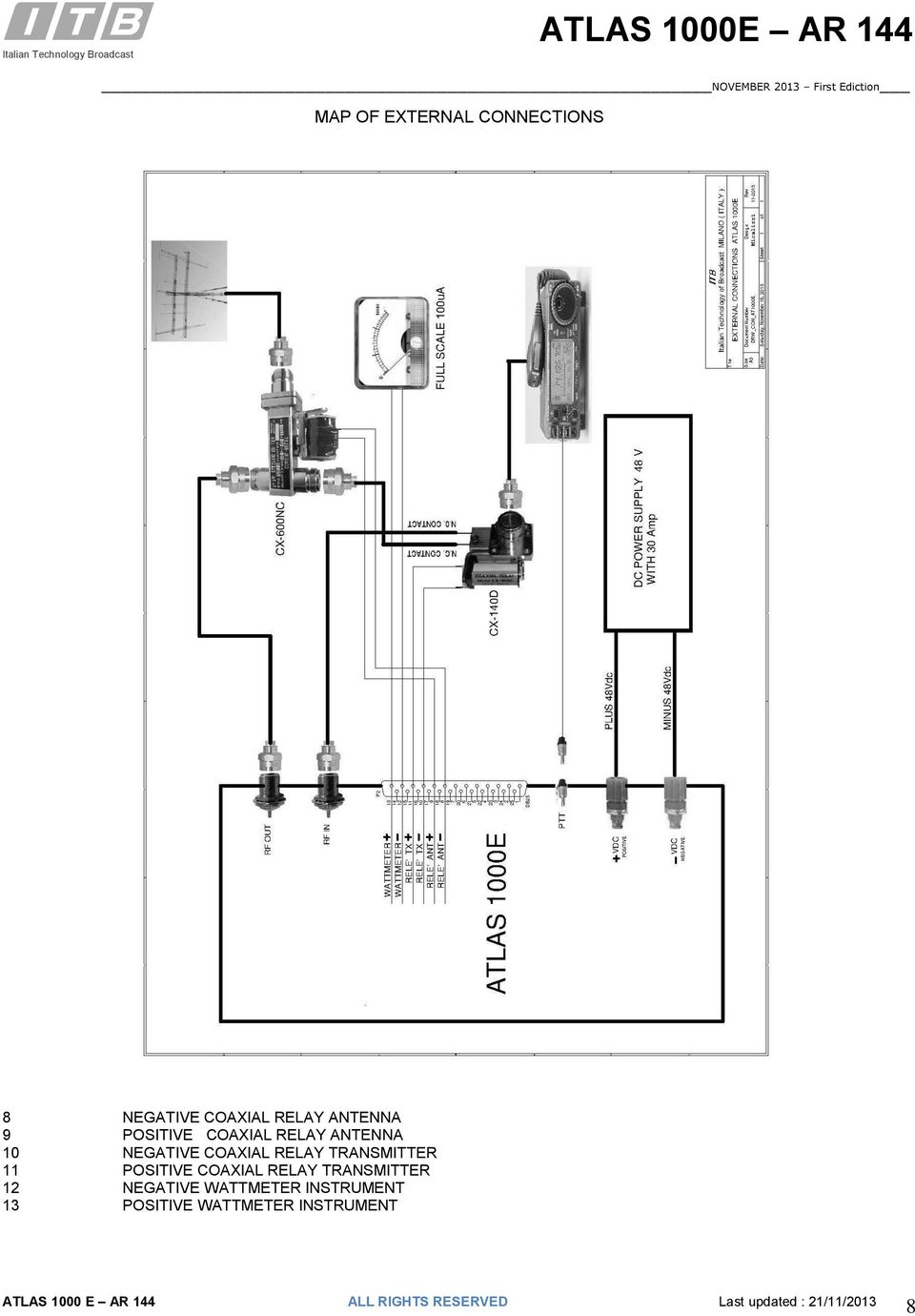 COAXIAL RELAY TRANSMITTER 11 POSITIVE COAXIAL RELAY