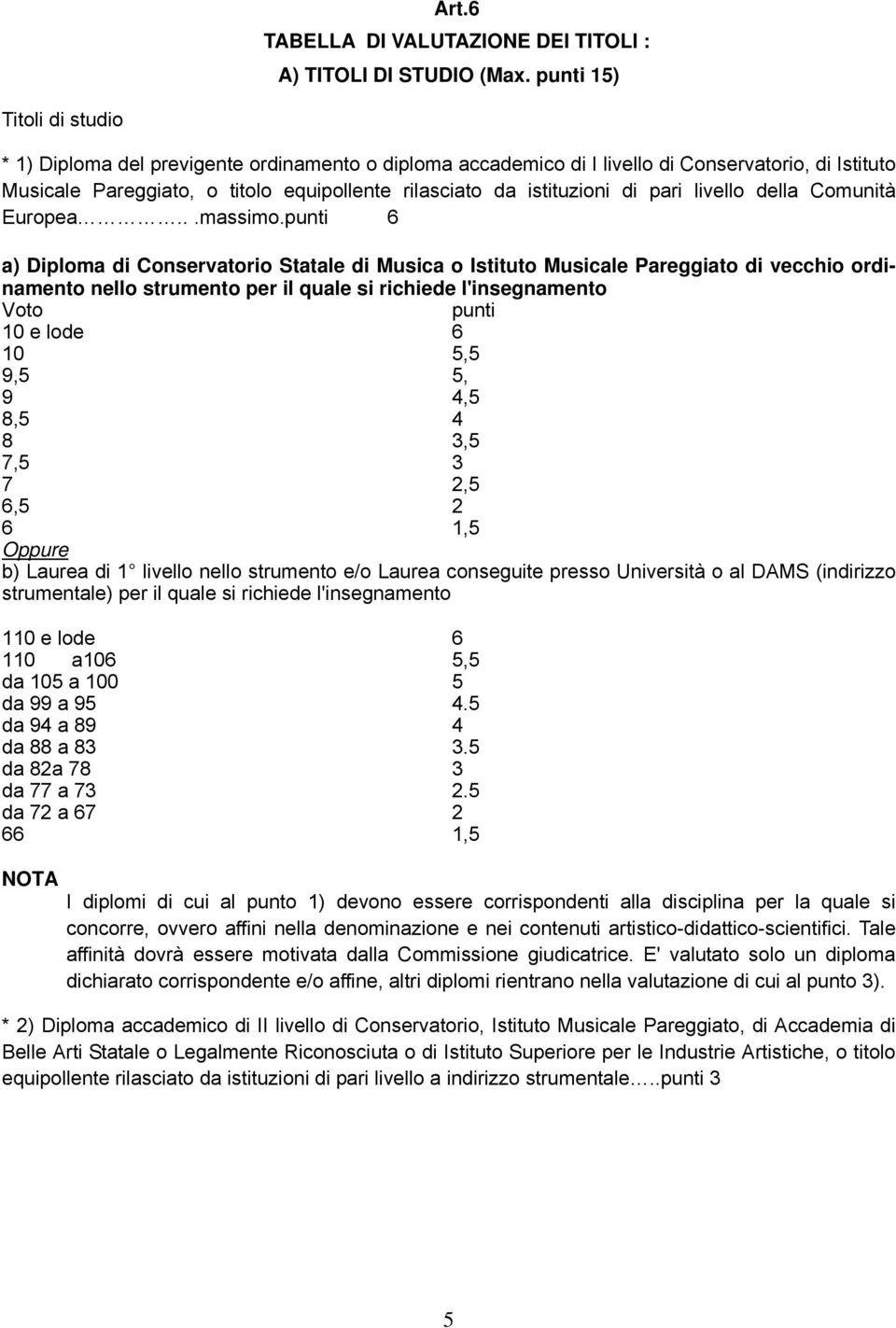 di pari livello della Comunità Europea...massimo.