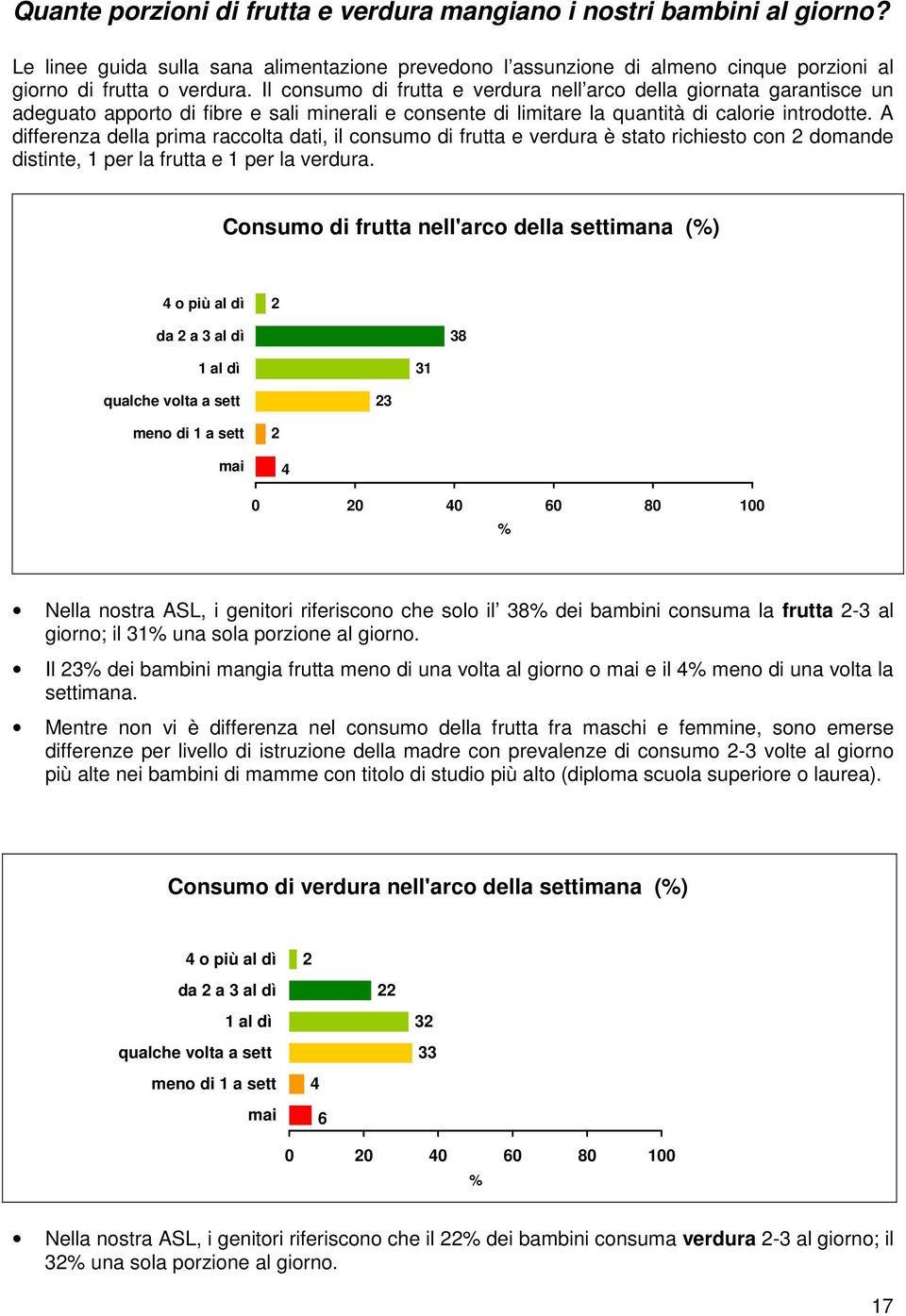 A differenza della prima raccolta dati, il consumo di frutta e verdura è stato richiesto con 2 domande distinte, 1 per la frutta e 1 per la verdura.