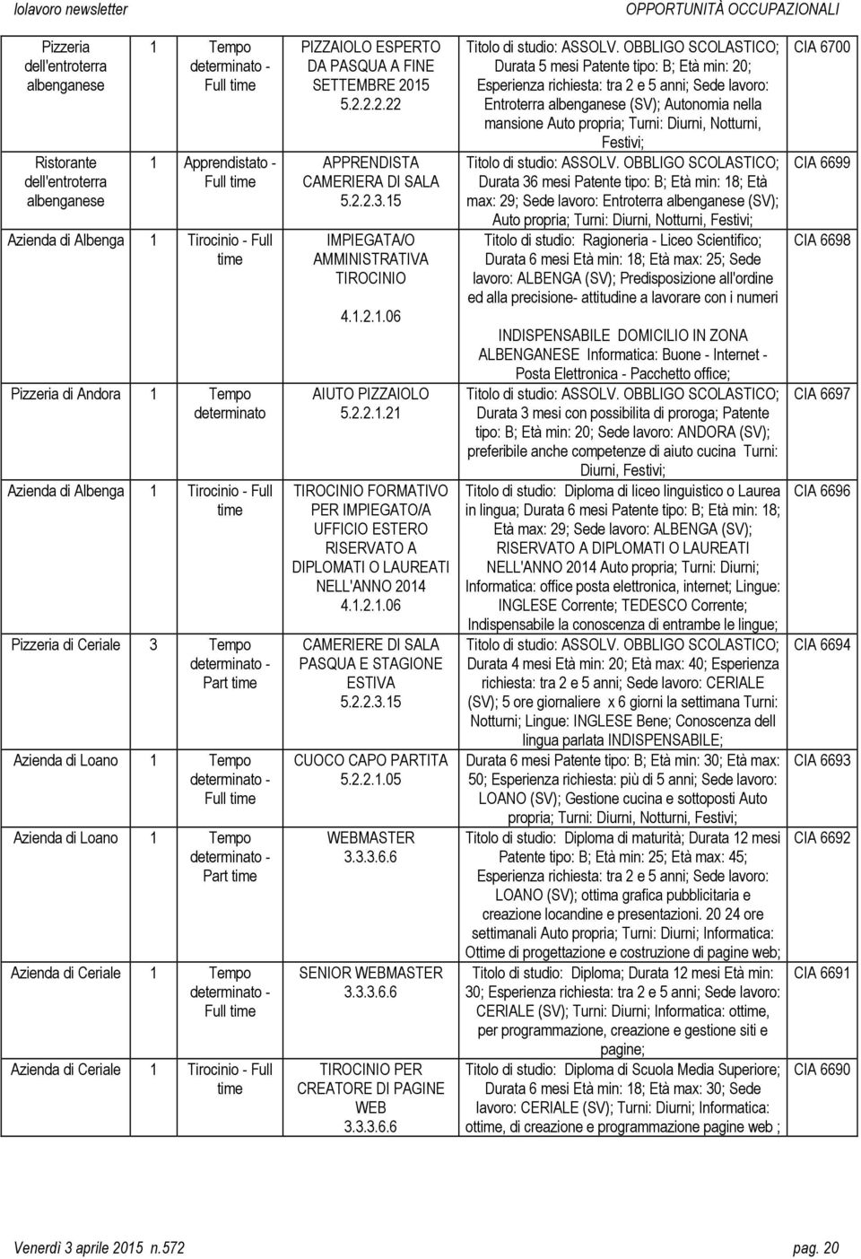 Part time Azienda di Ceriale determinato - Full time Azienda di Ceriale 1 Tirocinio - Full time PIZZAIOLO ESPERTO DA PASQUA A FINE SETTEMBRE 2015 5.2.2.2.22 APPRENDISTA CAMERIERA DI SALA 5.2.2.3.