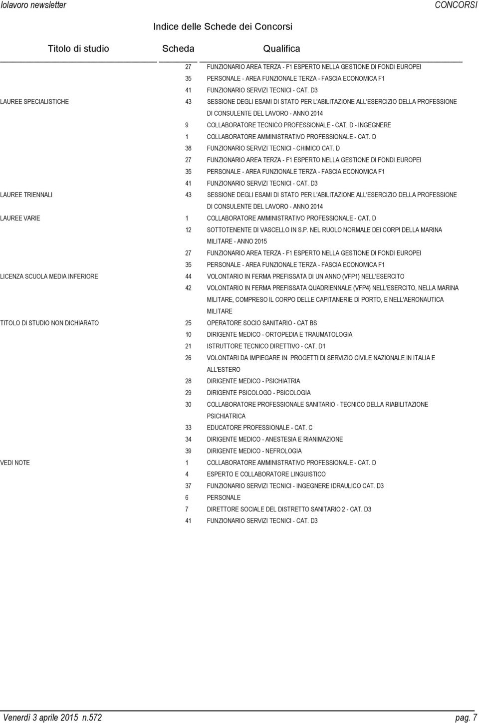 D3 LAUREE SPECIALISTICHE 43 SESSIONE DEGLI ESAMI DI STATO PER L'ABILITAZIONE ALL'ESERCIZIO DELLA PROFESSIONE DI CONSULENTE DEL LAVORO - ANNO 2014 9 COLLABORATORE TECNICO PROFESSIONALE - CAT.