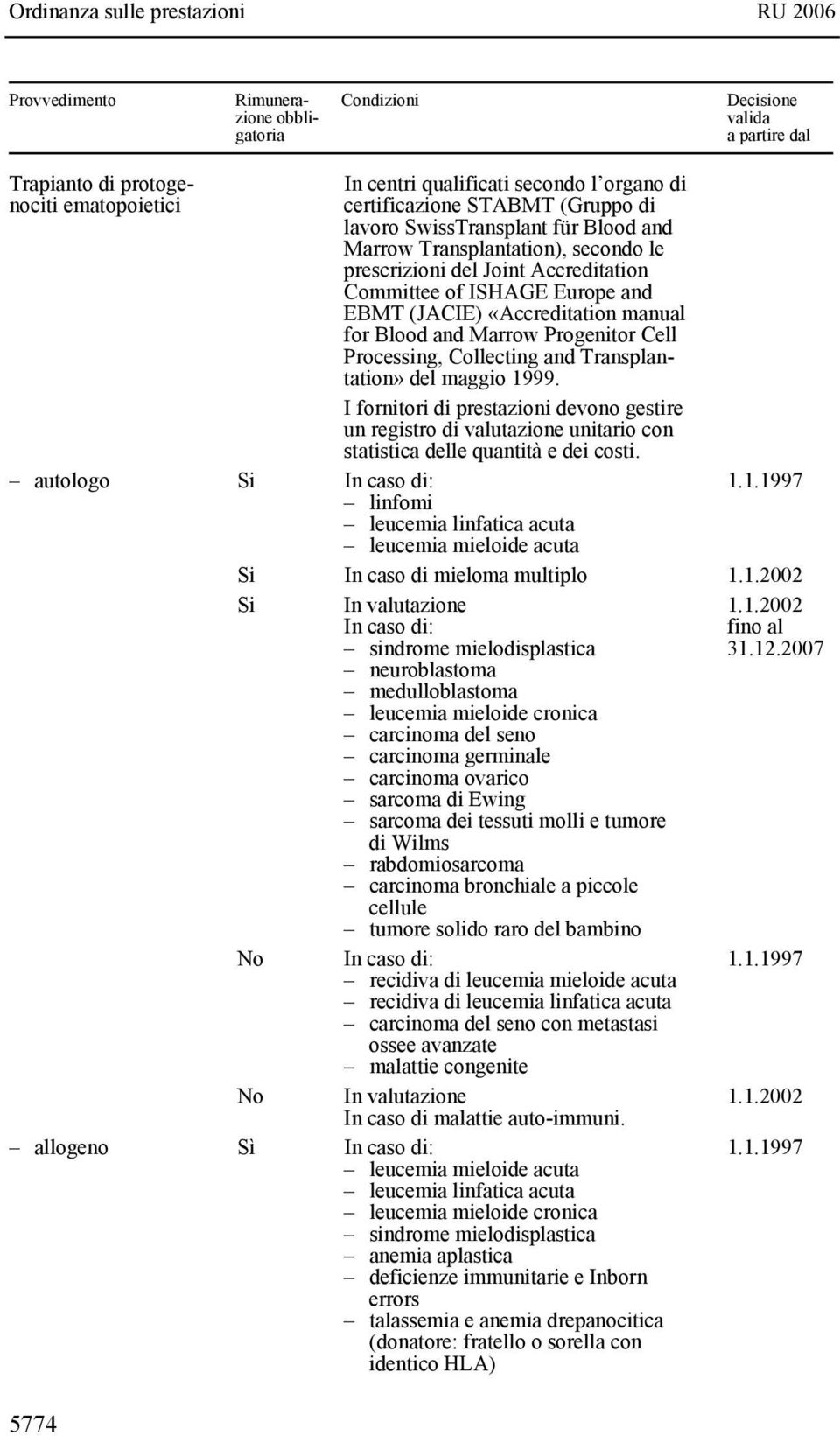 I fornitori di prestazioni devono gestire un registro di valutazione unitario con statistica delle quantità e dei costi. autologo Si In caso di: 1.