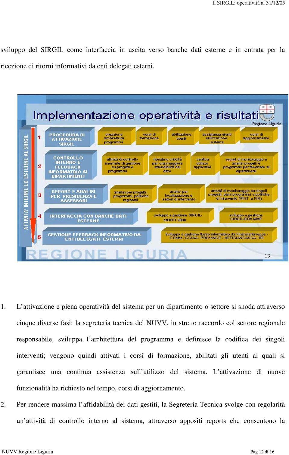 responsabile, sviluppa l architettura del programma e definisce la codifica dei singoli interventi; vengono quindi attivati i corsi di formazione, abilitati gli utenti ai quali si garantisce una