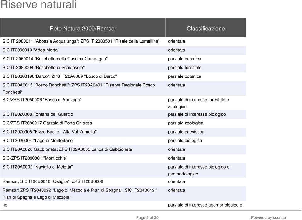 di Vanzago" SIC IT2020008 Fontana del Guercio SIC/ZPS IT2080017 Garzaia di Porta Chiossa SIC IT2070005 "Pizzo Badile - Alta Val Zumella" SIC IT2020004 "Lago di Montorfano" SIC IT20A0020 Gabbioneta;