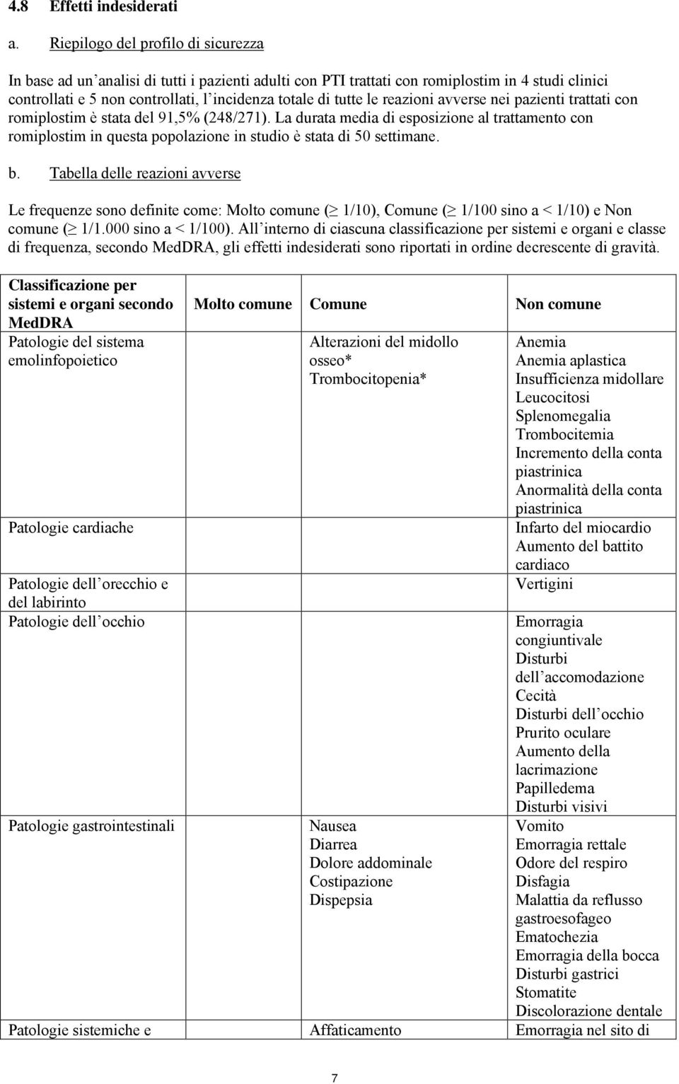 reazioni avverse nei pazienti trattati con romiplostim è stata del 91,5% (248/271).