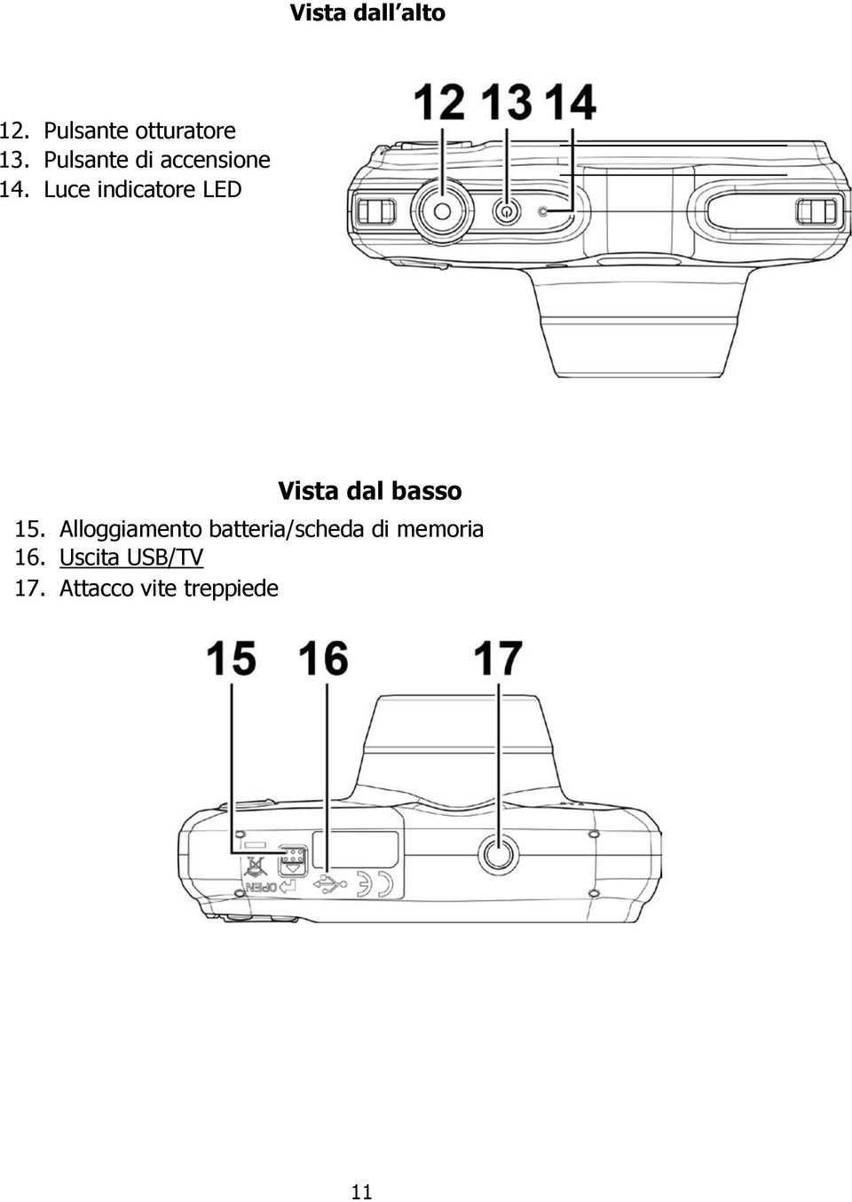 Luce indicatore LED Vista dal basso 15.