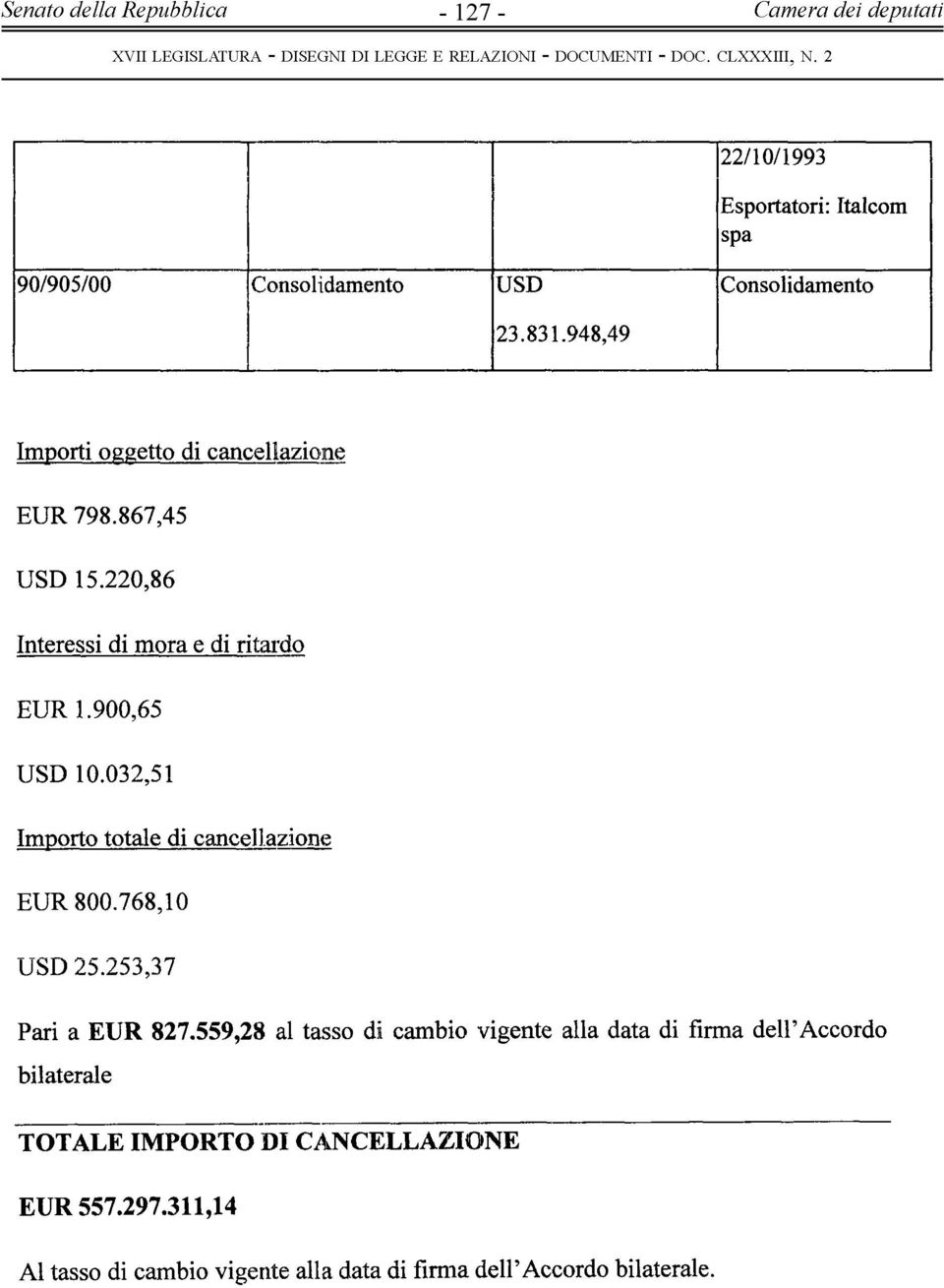 900,65 USD 10.032,51 Importo totale di cancellazione EUR 800.768,10 USD 25.253,37 Pari a EUR 827.