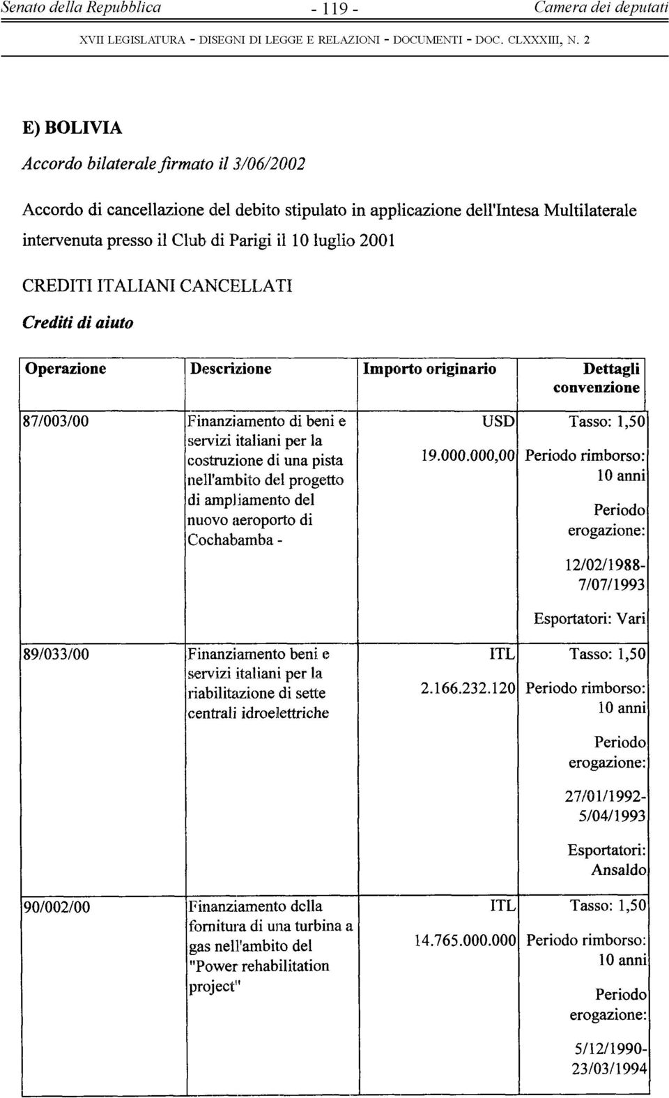 costruzione di una pista 19.000.