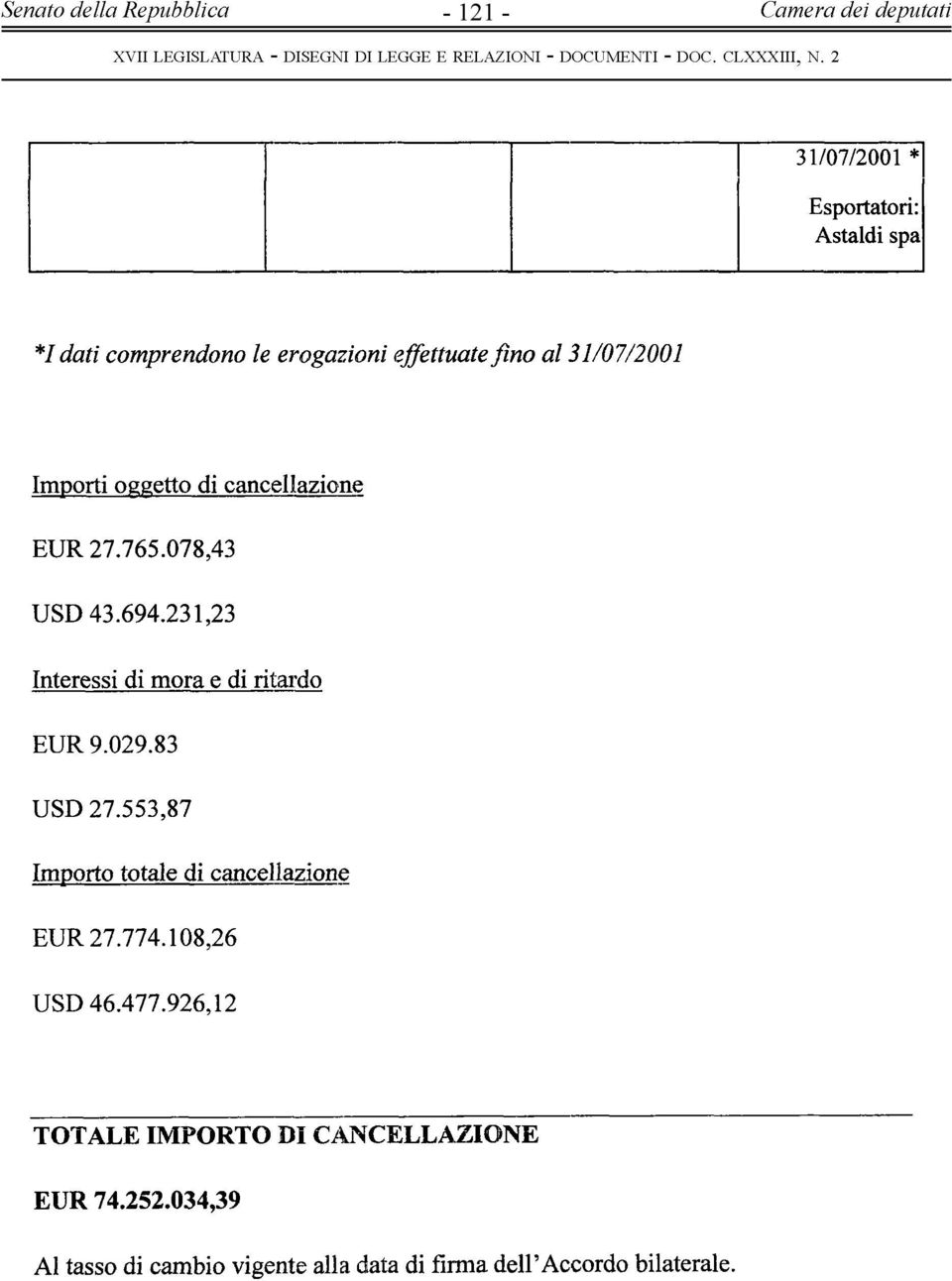 231,23 Interessi di mora e di ritardo EUR 9.029.83 USD 27.553,87 Importo totale di canceljazion~ EUR 27.774.
