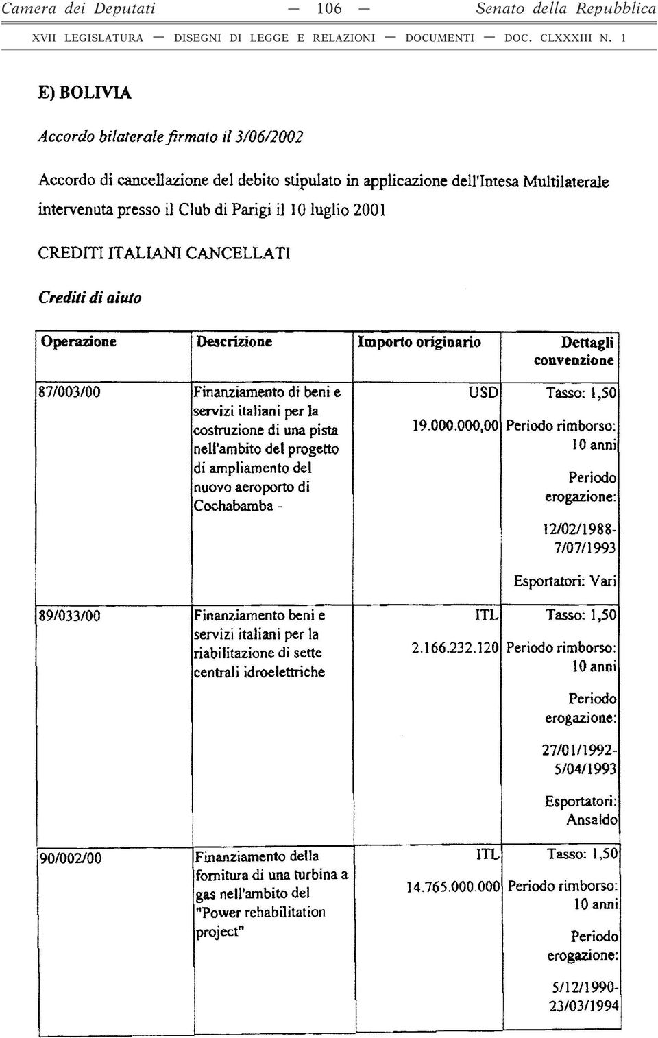 italiani per la costruzione di una pista nell'ambito del progetto di ampliamento del nuovo aeroporto di Cochabamba - 89/033/00 Finanziamento beni e servizi italiani per la riabilitazione di sette