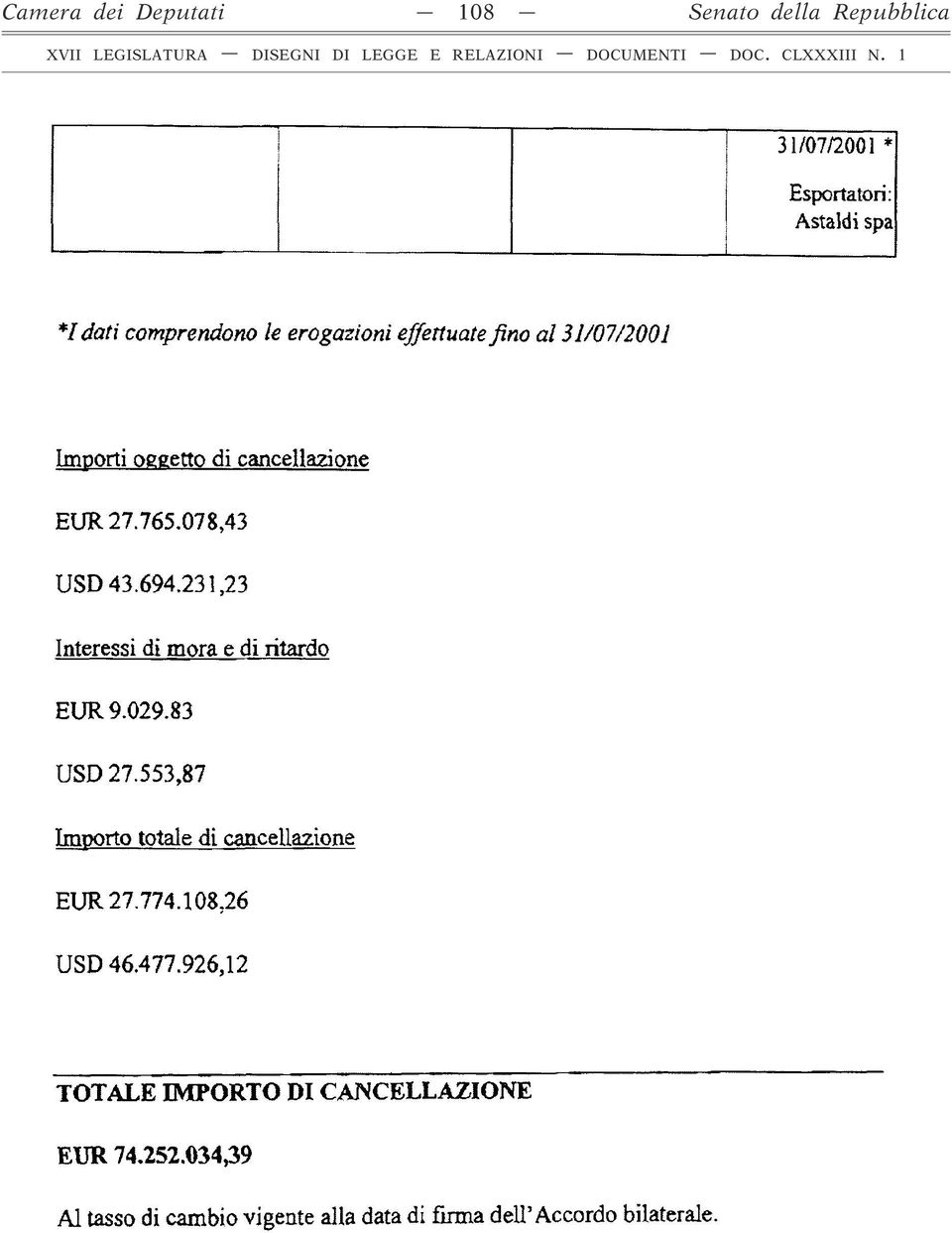 231,23 Interessi di mora e di ritardo EUR 9.029.83 USD 27.553,87 Importo totale di cancellazione EUR 27.774.