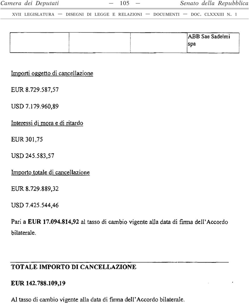 729.889,32 USD 7.425.5.44,46 Pari a EUR 17.094.