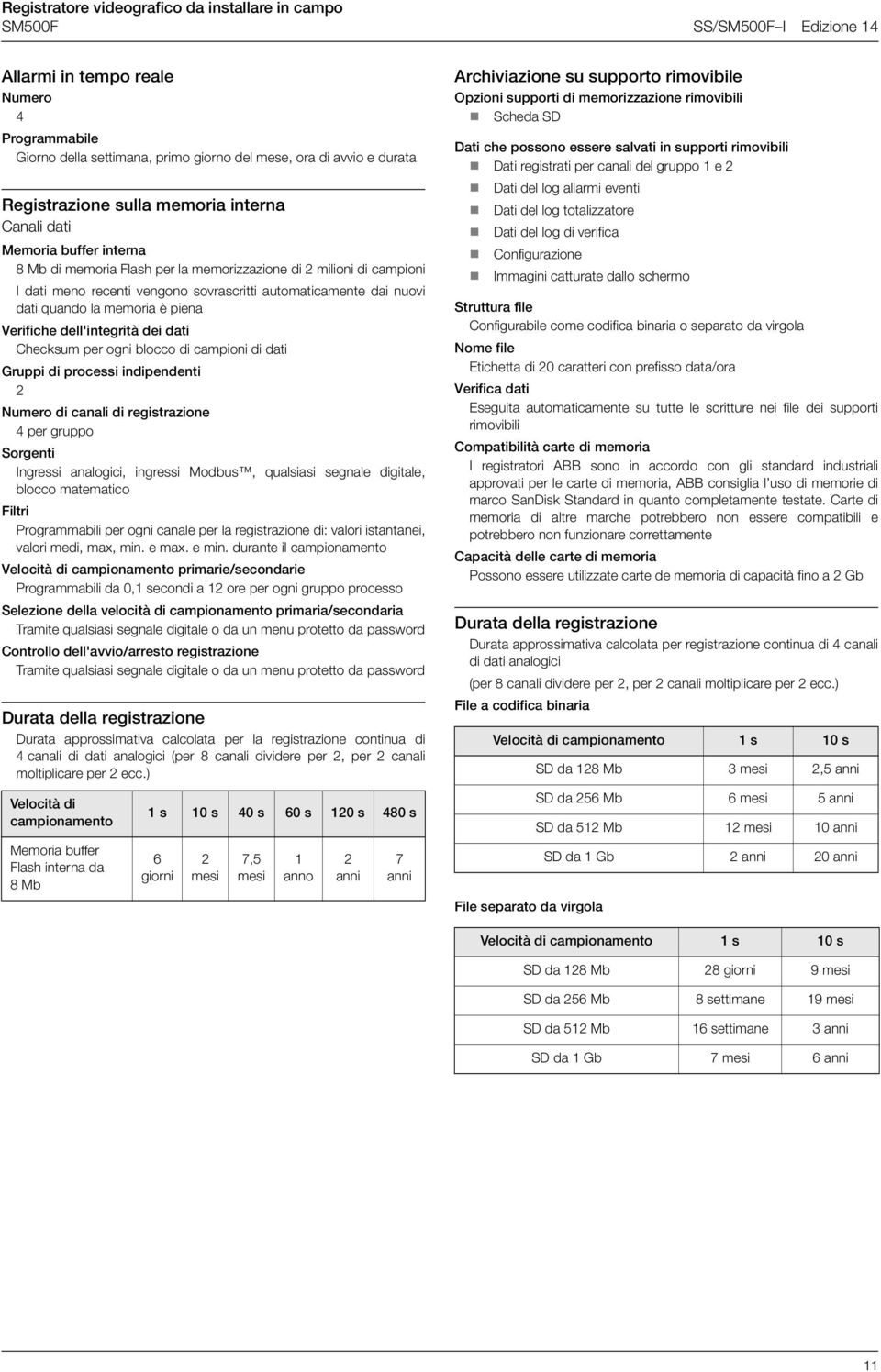 Checksum per ogni blocco di campioni di dati Gruppi di processi indipendenti 2 Numero di canali di registrazione 4 per gruppo Sorgenti Ingressi analogici, ingressi Modbus, qualsiasi segnale digitale,