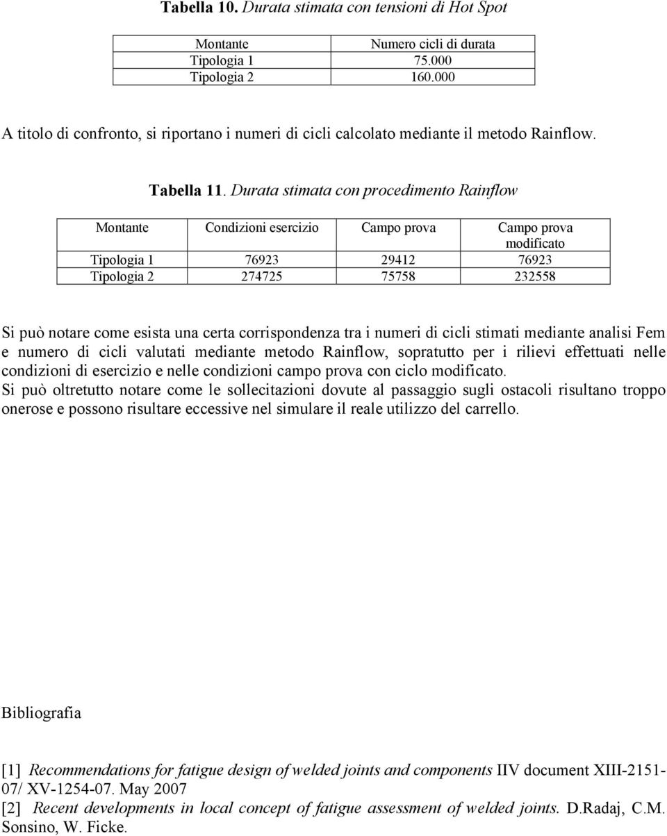 Durata stimata con procedimento Rainflow Montante Condizioni esercizio Campo prova Campo prova Tipologia 1 76923 29412 76923 Tipologia 2 274725 75758 232558 Si può notare come esista una certa