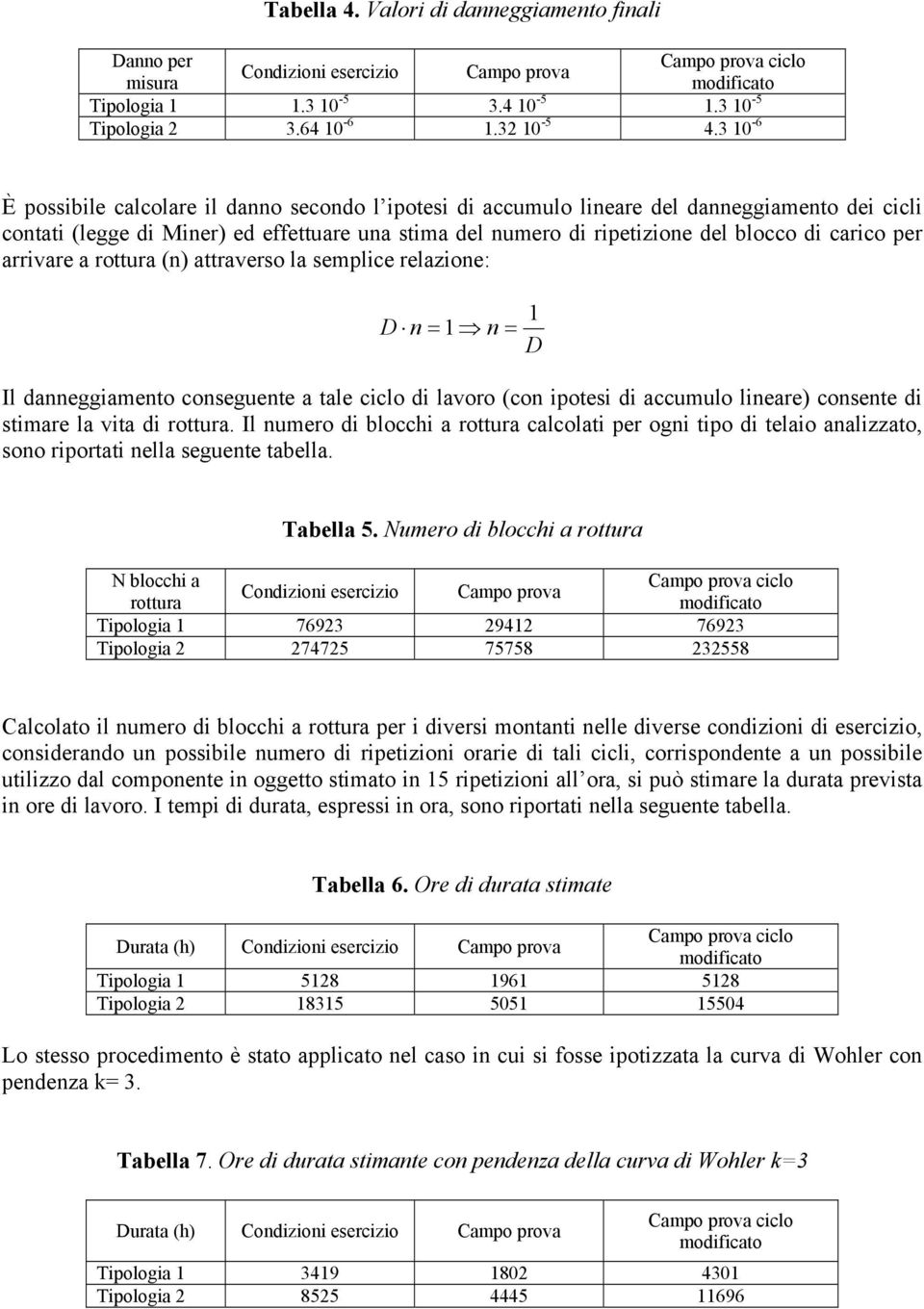 carico per arrivare a rottura (n) attraverso la semplice relazione: D n = 1 n = 1 D Il danneggiamento conseguente a tale ciclo di lavoro (con ipotesi di accumulo lineare) consente di stimare la vita