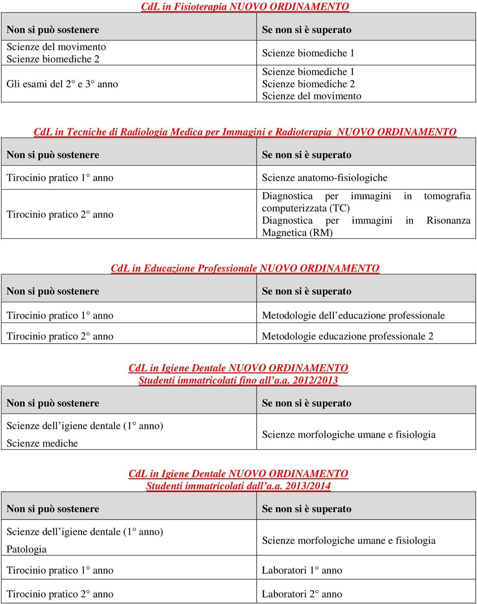 Professionale NUOVO ORDINAMENTO Metodologie dell educazione professionale Metodologie educazione professionale 2 CdL in Igiene Dentale NUOVO ORDINAMENTO Scienze dell igiene