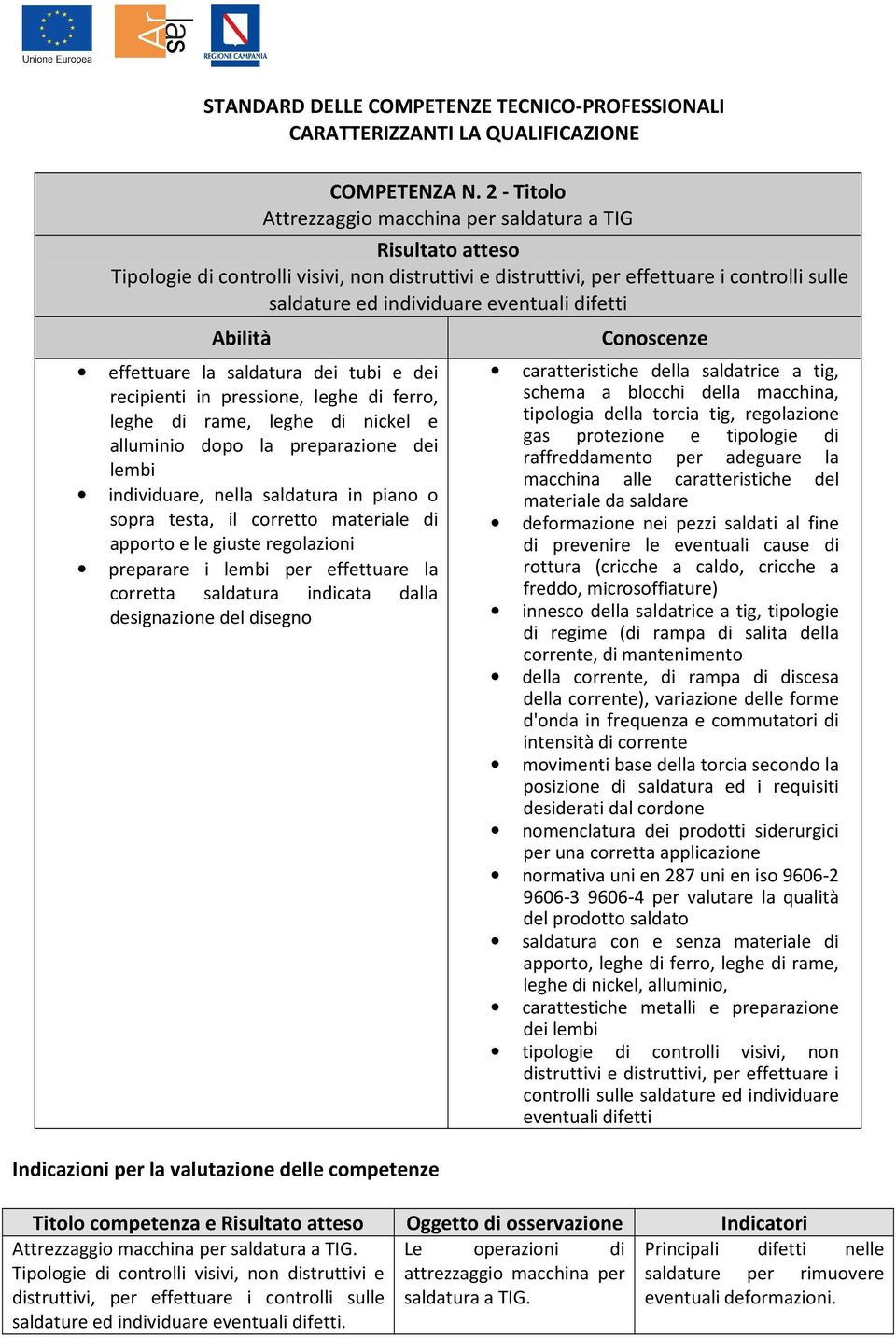 effettuare la saldatura dei tubi e dei recipienti in pressione, leghe di ferro, leghe di rame, leghe di nickel e alluminio dopo la preparazione dei lembi individuare, nella saldatura in piano o sopra