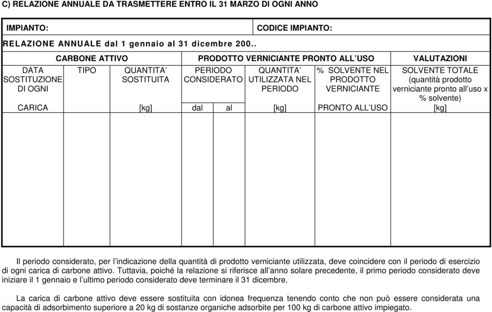 VERNICIANTE SOLVENTE TOTALE (quantità prodotto verniciante pronto all uso x % solvente) CARICA [kg] dal al [kg] PRONTO ALL USO [kg] Il periodo considerato, per l indicazione della quantità di