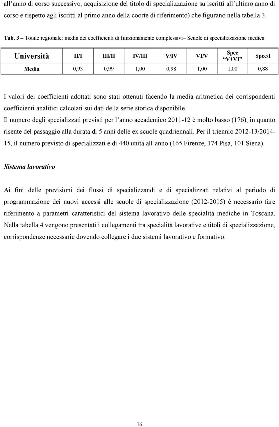 3 Totale regionale: media dei coefficienti di funzionamento complessivi Scuole di specializzazione medica Università II/I III/II IV/III V/IV VI/V Spec V+VI Spec/I Media 0,93 0,99 1,00 0,98 1,00 1,00