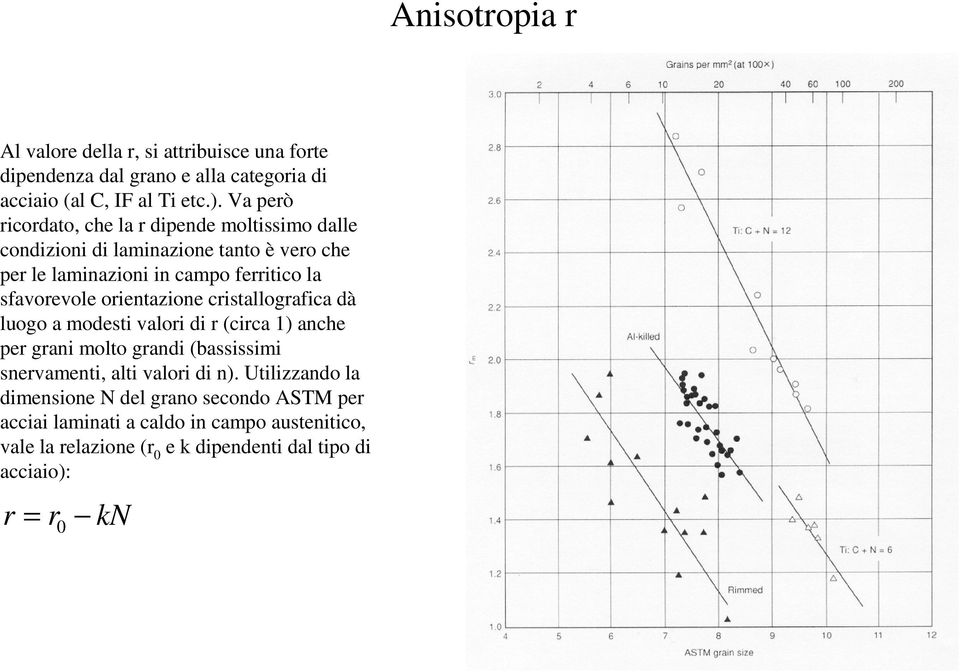 orientazione cristallografica dà luogo a modesti valori di r (circa 1) anche per grani molto grandi (bassissimi snervamenti, alti valori di n).