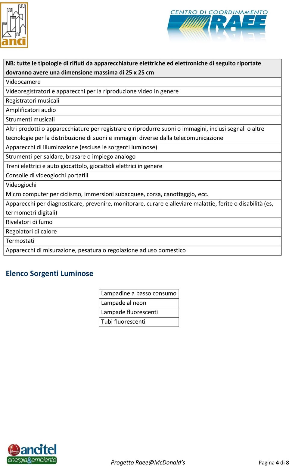 tecnologie per la distribuzione di suoni e immagini diverse dalla telecomunicazione Apparecchi di illuminazione (escluse le sorgenti luminose) Strumenti per saldare, brasare o impiego analogo Treni