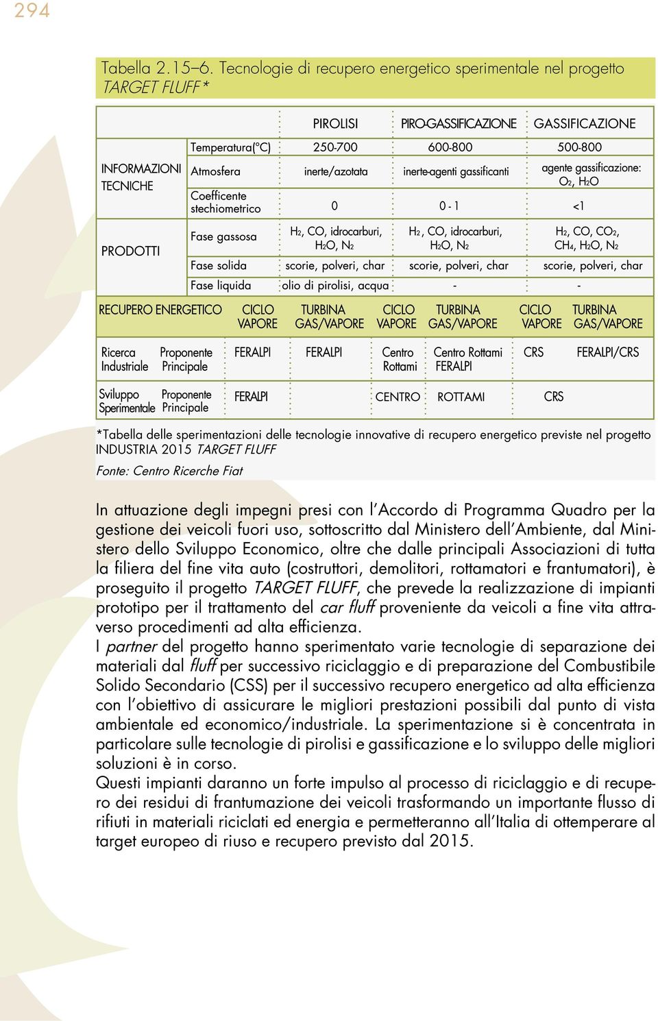 proseguito il progetto TARGET FLUFF, che prevede la realizzazione di impianti prototipo per il trattamento del - I partner del progetto hanno sperimentato varie tecnologie di separazione dei