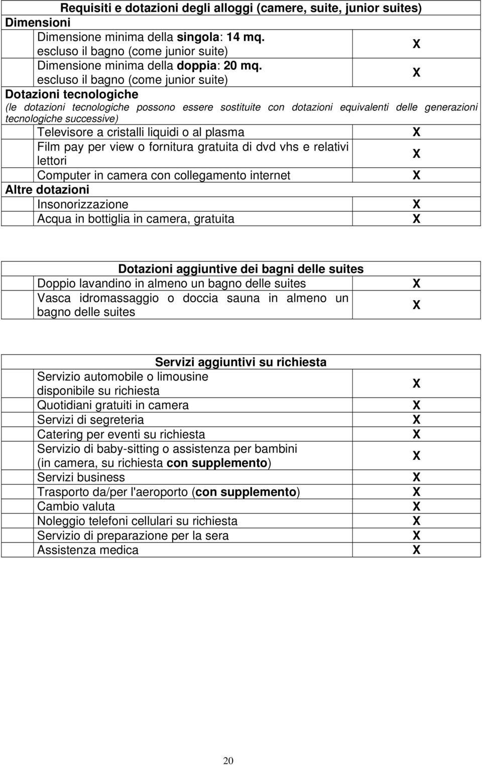 cristalli liquidi o al plasma Film pay per view o fornitura gratuita di dvd vhs e relativi lettori Computer in camera con collegamento internet Altre dotazioni Insonorizzazione Acqua in bottiglia in