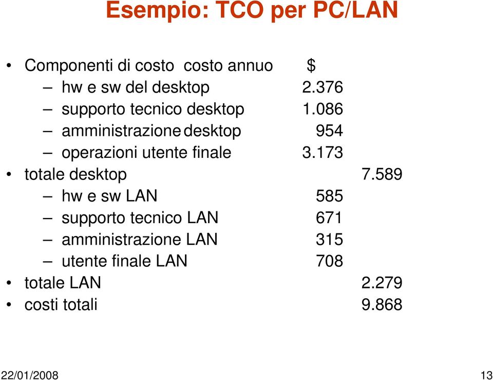 086 amministrazione desktop 954 operazioni utente finale 3.173 totale desktop 7.