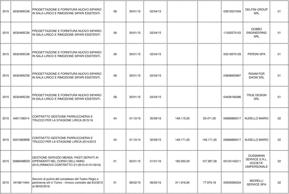 471,00 006668907 AUDELLO MARIO 25 6031990B9B CONTRATTO GESTIONE PARRUCCHERIA E TRUCCO PER LA STAGIONE LIRICA 24/25 04 /10/14 30/09/15 149.171,00 149.