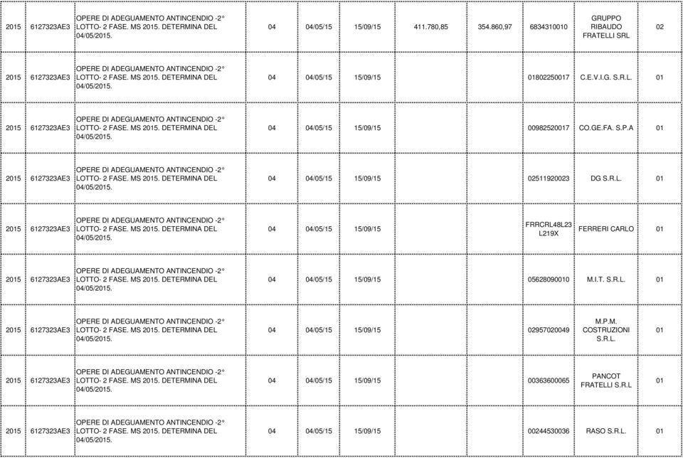 R.L. 25 6127323AE3 LOTTO- 2 FASE. MS 25. DETERMINA DEL 04/05/25. 04 04/05/15 15/09/15 FRRCRL48L23 L219X FERRERI CARLO 25 6127323AE3 LOTTO- 2 FASE. MS 25. DETERMINA DEL 04/05/25. 04 04/05/15 15/09/15 056280900 M.