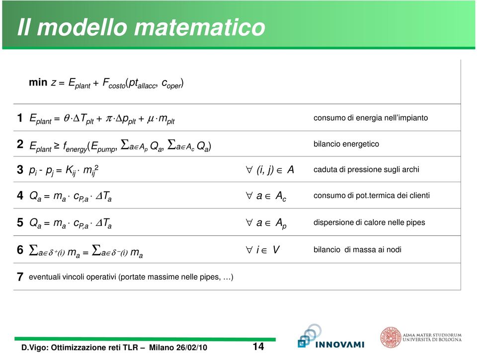 pressione sugli archi 4 Q a = m a c P,a T a a A c consumo di pot.