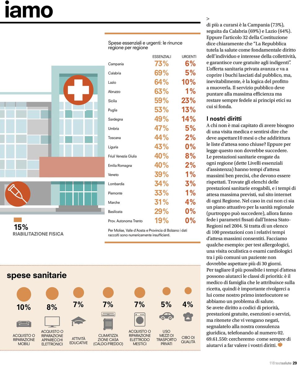 1% Lombardia 34% 3% Piemonte 33% 1% Marche 31% 4% Basilicata 29% 0% Prov. Autonoma Trento 19% 0% Per Molise, Valle d Aosta e Provincia di Bolzano i dati raccolti sono numericamente insufficienti.