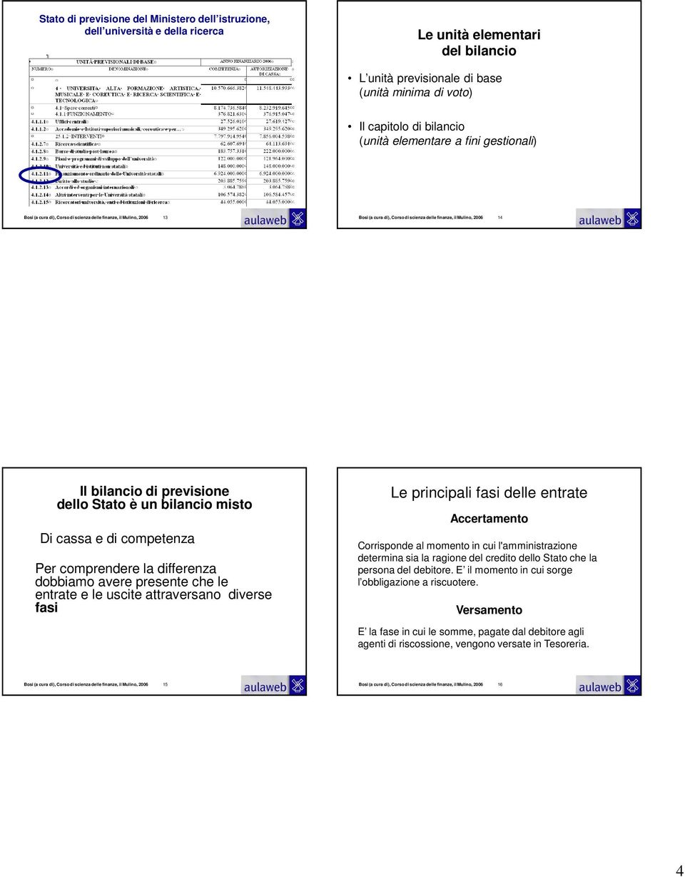 Stato è un bilancio misto Di cassa e di competenza Per comprendere la differenza dobbiamo avere presente che le entrate e le uscite attraversano diverse fasi Le principali fasi delle entrate